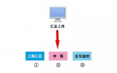 本月申報(bào)期延長至10月31日！申報(bào)方...